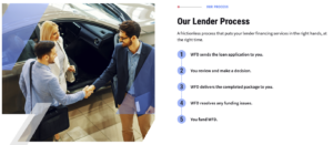 indirect lending credit union process